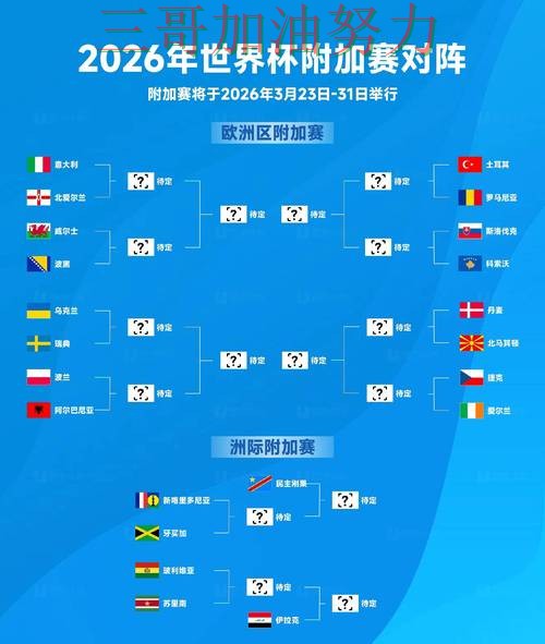 世界杯投注怎么开始？实测对比带你了解（FIFA World Cup 2026）